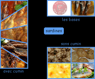 lien recette de sardines